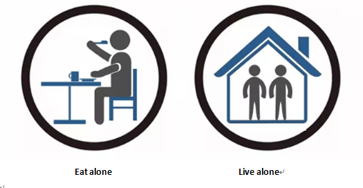 como prevenir o coronavírus ao comer e viver