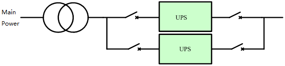 Redundância N+1 Dragiam