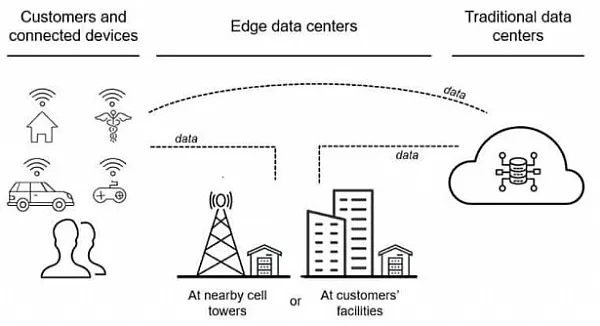 Soluções de infraestrutura para data centers de ponta da Kstar