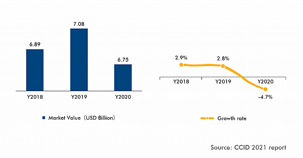 Mercado de Sistemas de Alimentação Ininterrupta (UPS) da China avaliado em RMB 9 bilhões até 2023