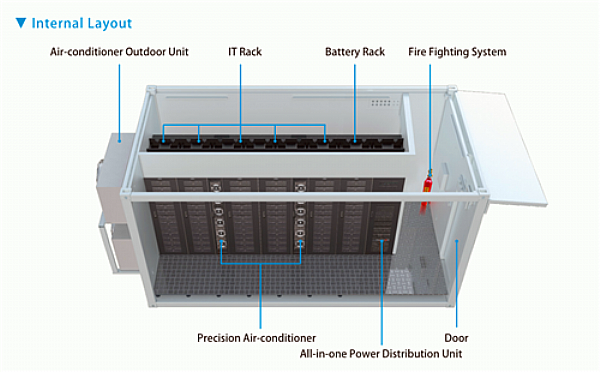 Definição e Vantagens de Data Center Móvel